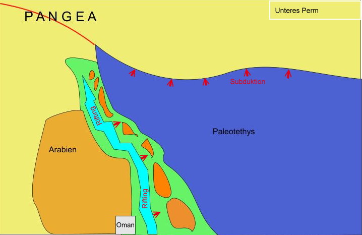 Pangea frhes Perm