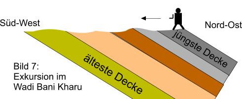 Deckenstapel