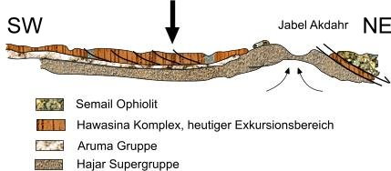 Hawasina Komplex